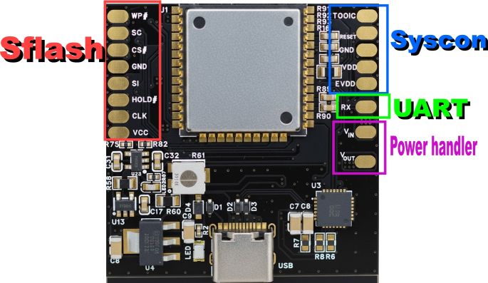 EORaptor board overview
