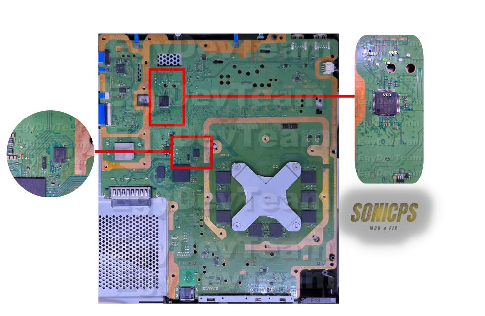 PS4 Pro NVA diagram